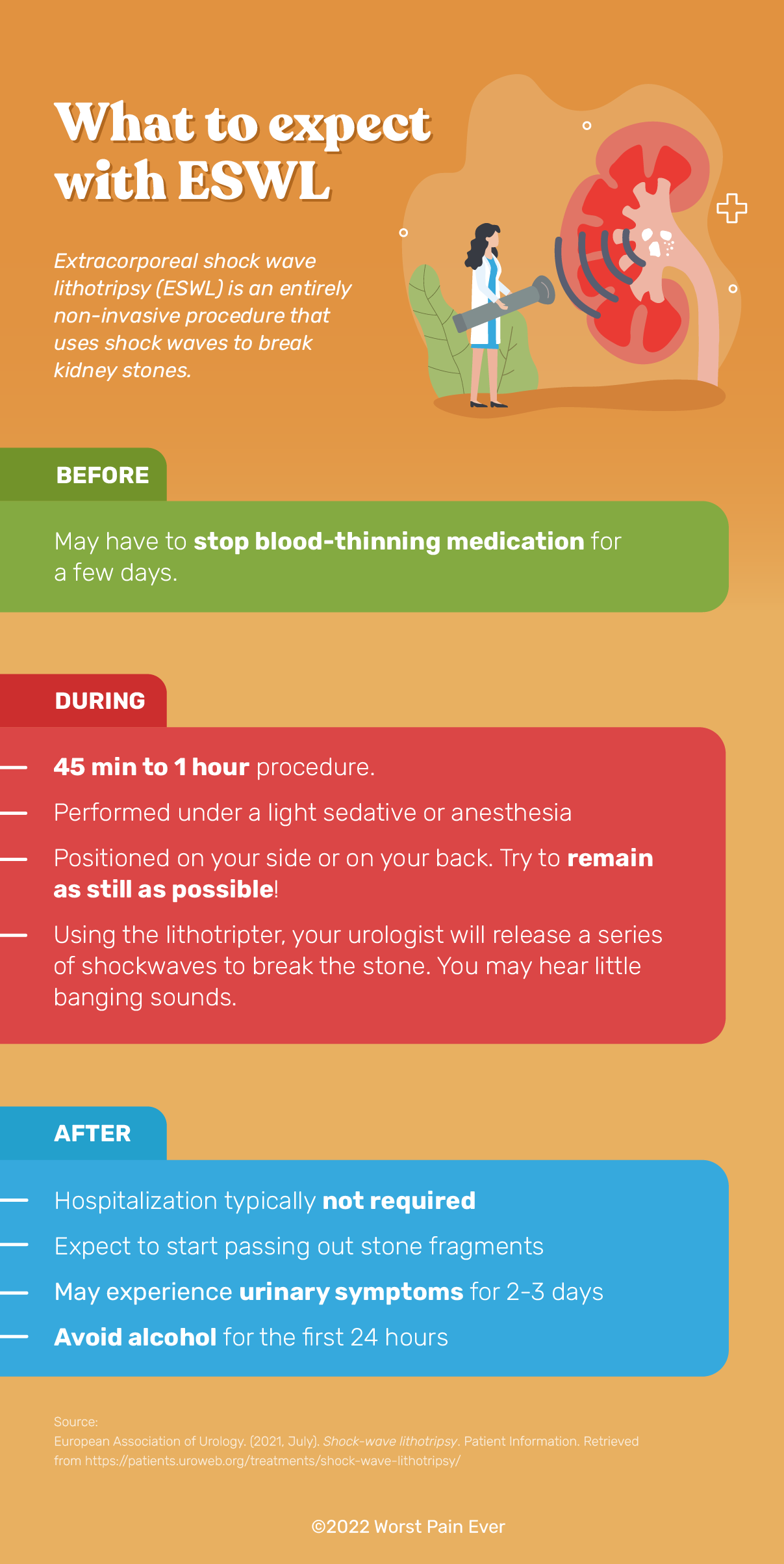 what is extracorporeal shock wave lithotripsy (eswl) for kidney stones removal